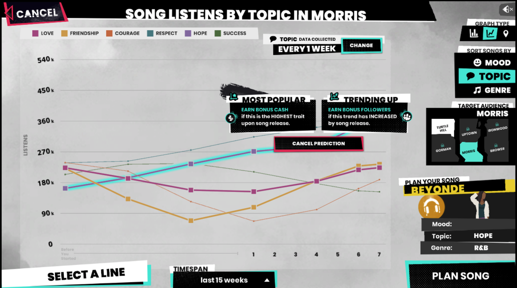 A screenshot from Beats Empire. A line graph of listens vs time is shown revealing possible song topics that can be recorded by the artist Beyonde.